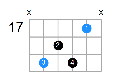 E7 Chord